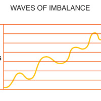 The Sour Taste As Inflammatory and Degenerative